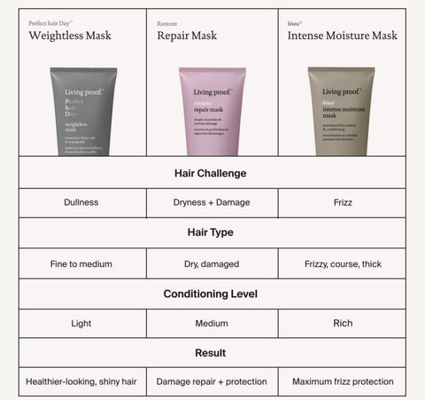 قناع مثالي للشعر الخفيف